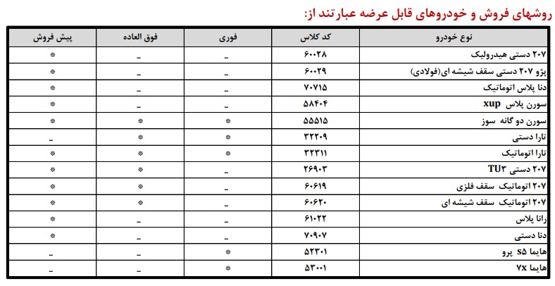 فروش محصولات ایران‌خودرو