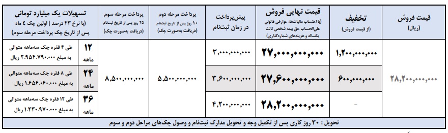 شرایط فروش پیکاپ فوتون اتوماتیک