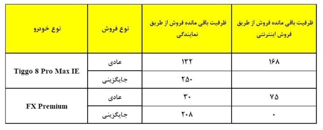 شرایط فروش جدید محصولات مدیران خودرو