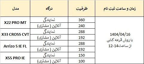شرایط فروش جدید محصولات مدیران خودرو