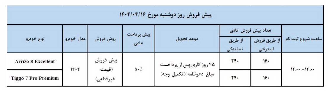 شرایط فروش جدید محصولات مدیران خودرو