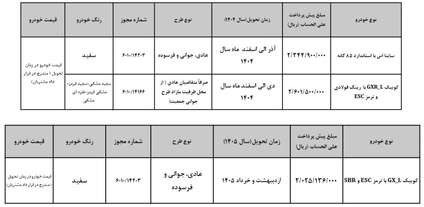 شرایط فروش خودرو کوییک Gx