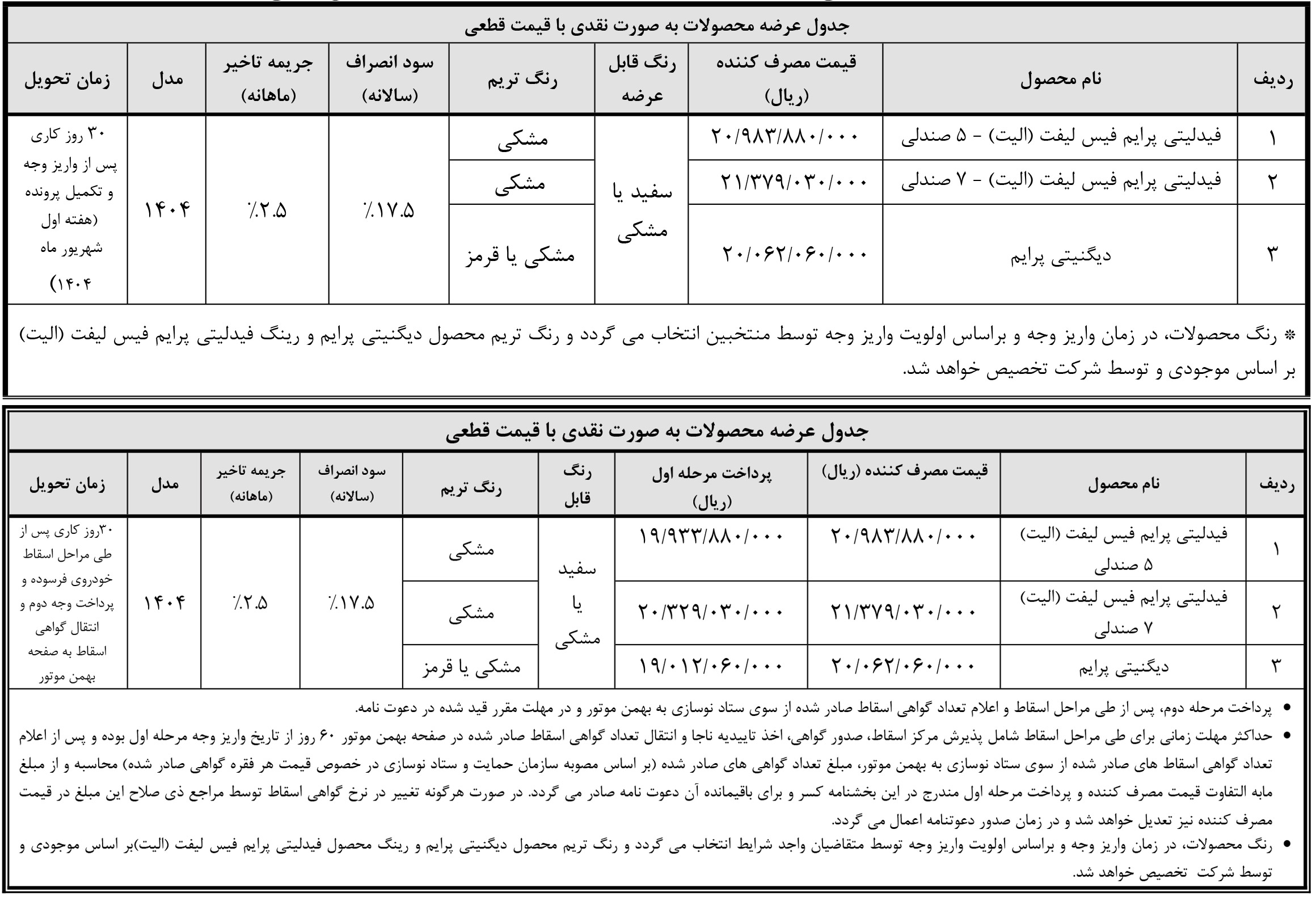 دیگنیتی پرایم