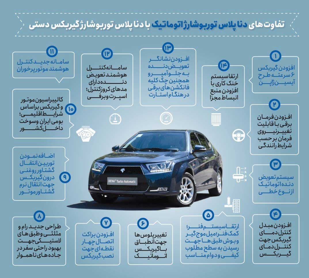 معایب دنا پلاس