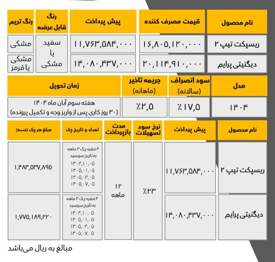 فروش اقساطی محصولات بهمن موتور