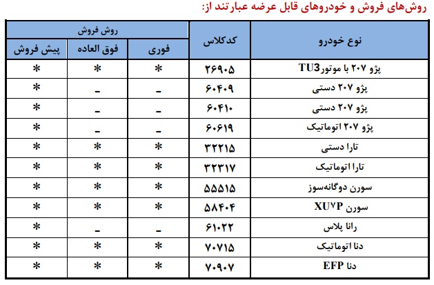 شرایط فروش محصولات ایران خودرو