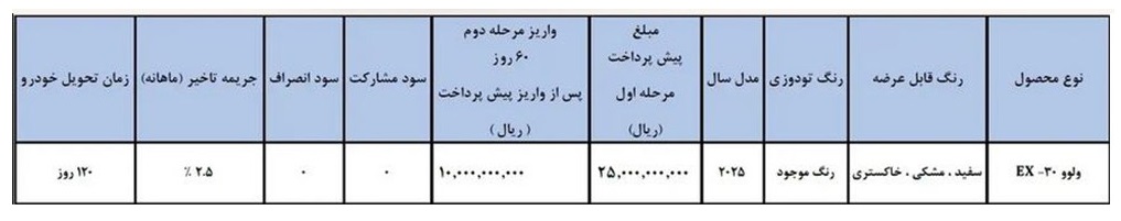 شرایط فروش ولوو EX30