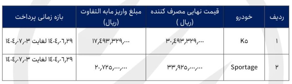 شرایط جدید فروش کیا اسپورتیج