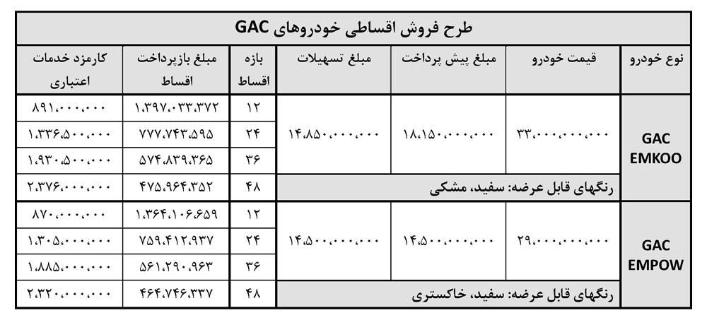 خودروهای GAC