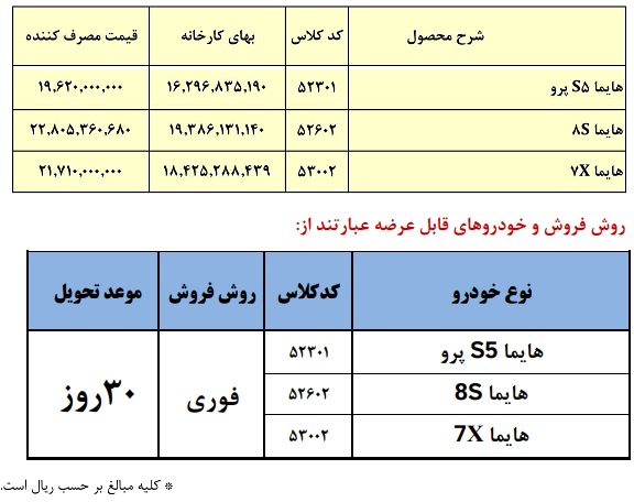 شرایط فروش ویژه ایران خودرو آذر 1404