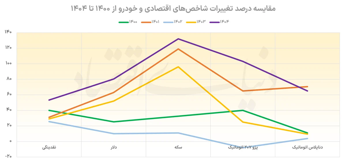 تفاوت قیمت خودرو در ایران و بازارهای موازی