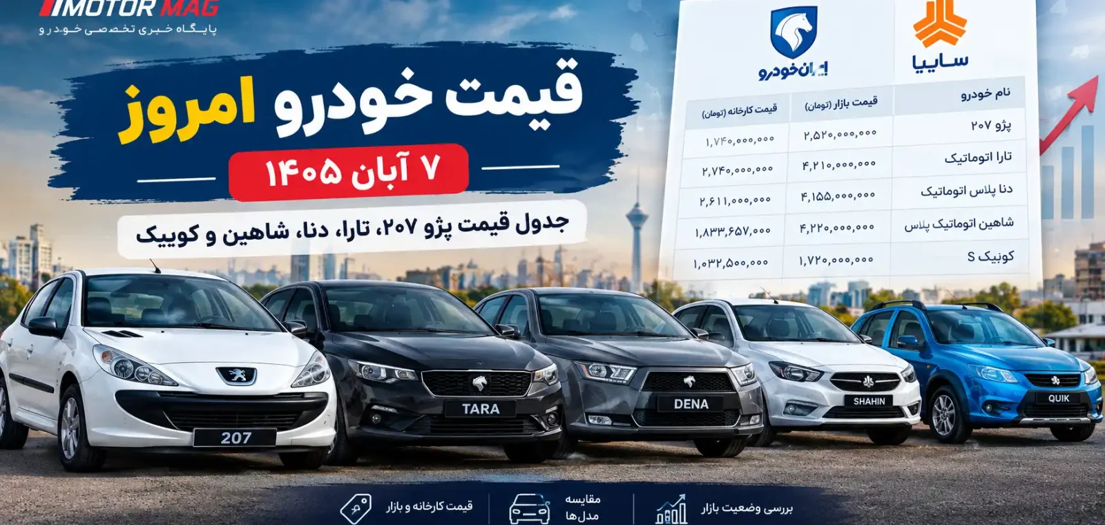 قیمت خودرو امروز ۷ آبان ۱۴۰۵؛ دنا پلاس و تارا از ۴ میلیارد تومان عبور کردند